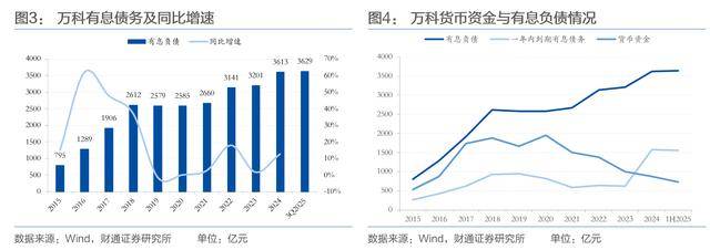 方案一再被否<strong></p>
<p>新发行的虚拟币</strong>，万科债务展期谈判为何比同行艰难？