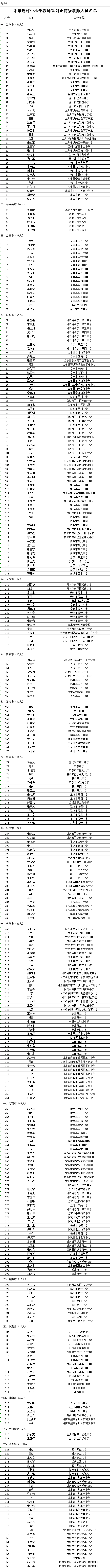 公示<strong></p>
<p>个人所得税虚拟币</strong>!甘肃这419名教师获评正高级、高级职称