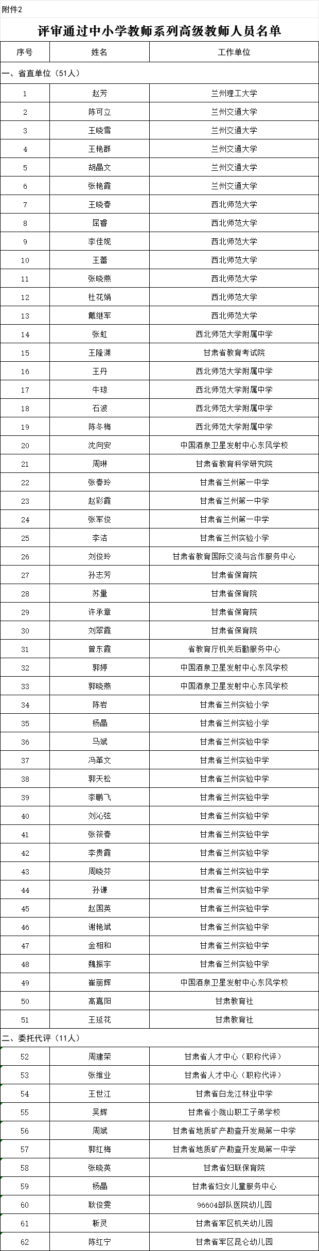 公示<strong></p>
<p>个人所得税虚拟币</strong>!甘肃这419名教师获评正高级、高级职称