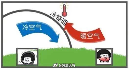 广东将出现冰冻！冷空气杀到<strong></p>
<p>个人所得税虚拟币</strong>，深圳最低温仅10℃！还有大风+降雨