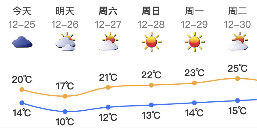广东将出现冰冻！冷空气杀到<strong></p>
<p>个人所得税虚拟币</strong>，深圳最低温仅10℃！还有大风+降雨