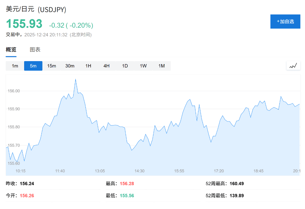 大跌近10%！美元恐创2003年以来“最惨一年”<strong></p>
<p>个人所得税虚拟币</strong>，全球央行政策分化成崩盘推手