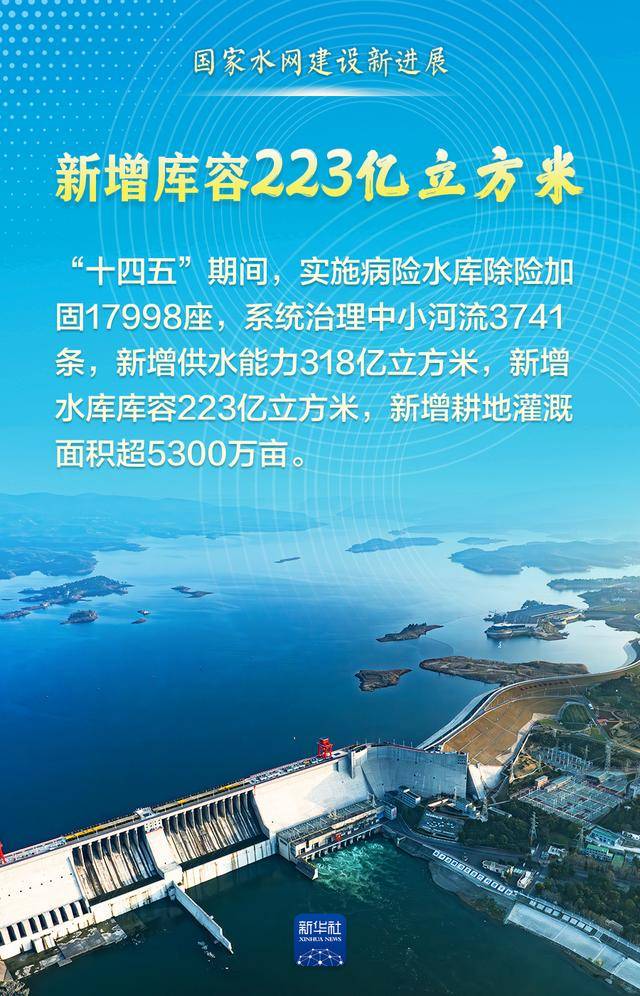 这组数据<strong></p>
<p>虚拟币支撑位压力位怎么划</strong>,见证“大国水网”新画卷!