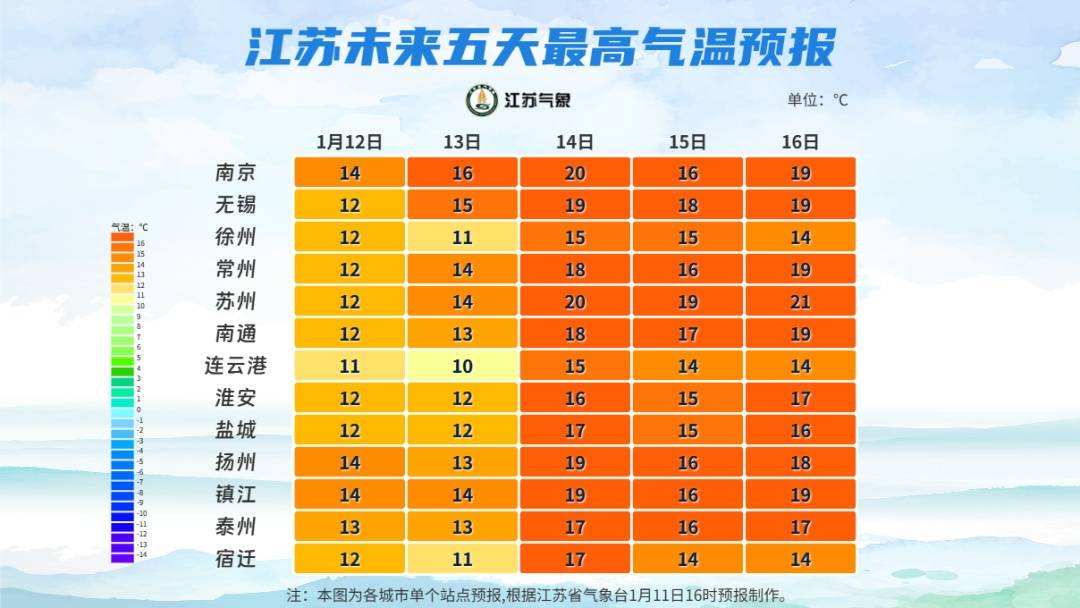 直降10℃！南京又要下雪了