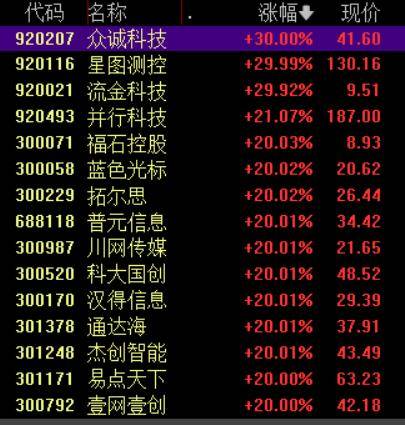 收盘丨沪指涨超1%走出17连阳<strong></p>
<p>虚拟币cci指标</strong>,市场成交额超3.6万亿创历史新高