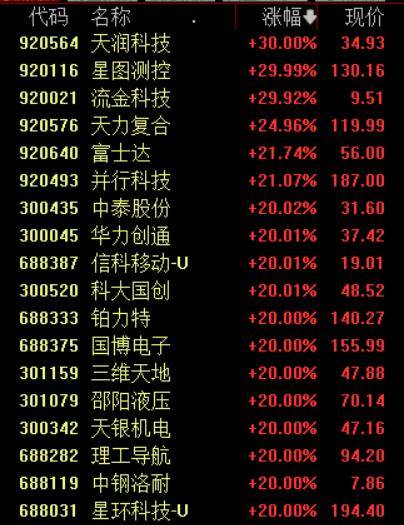 收盘丨沪指涨超1%走出17连阳<strong></p>
<p>虚拟币cci指标</strong>,市场成交额超3.6万亿创历史新高