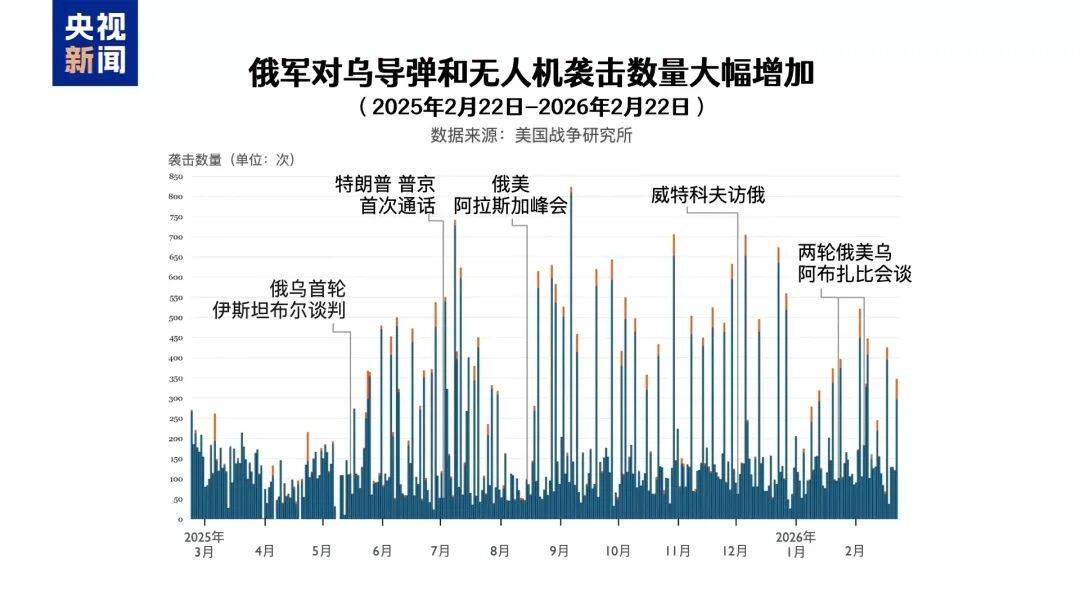 俄乌冲突进入第五年<strong></p>
<p>虚拟币GM币可靠吗</strong>,都准备继续战斗,俄控制乌超4300平方公里领土,民调显示乌民众支持谈判但反对领土让步