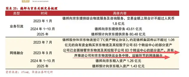 一代快运巨头退市<strong></p>
<p>买卖虚拟币算跑分吗</strong>,彻底卖身京东:传奇落幕背后,物流行业又要变天了