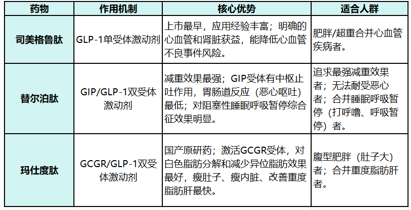 那些注射司美格鲁肽减重的人<strong></p>
<p>虚拟币怎么换成人民币视频</strong>，后来怎样了？