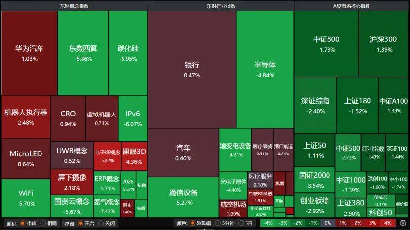 A股午后转跌<strong></p>
<p>游戏虚拟币交易平台违法吗</strong>，机构提醒：暂不宜激进加减仓