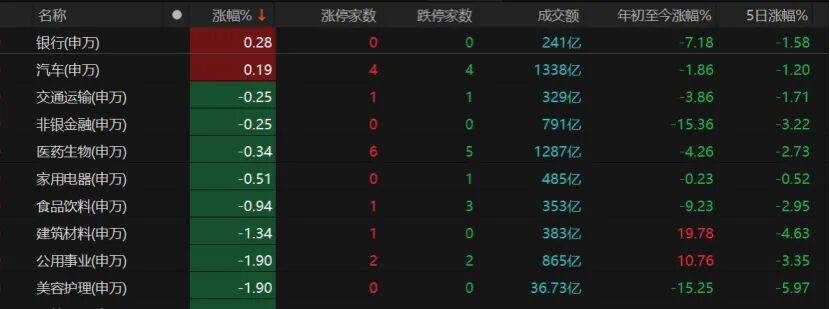 A股午后转跌<strong></p>
<p>游戏虚拟币交易平台违法吗</strong>，机构提醒：暂不宜激进加减仓