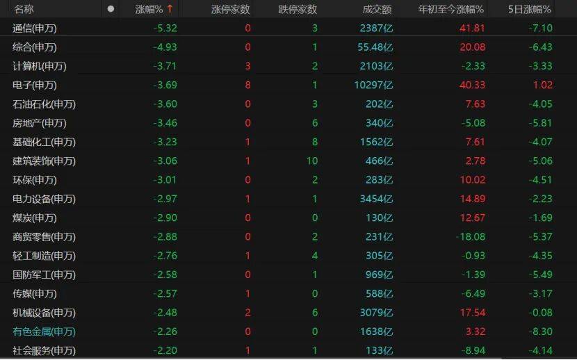 A股午后转跌<strong></p>
<p>游戏虚拟币交易平台违法吗</strong>，机构提醒：暂不宜激进加减仓