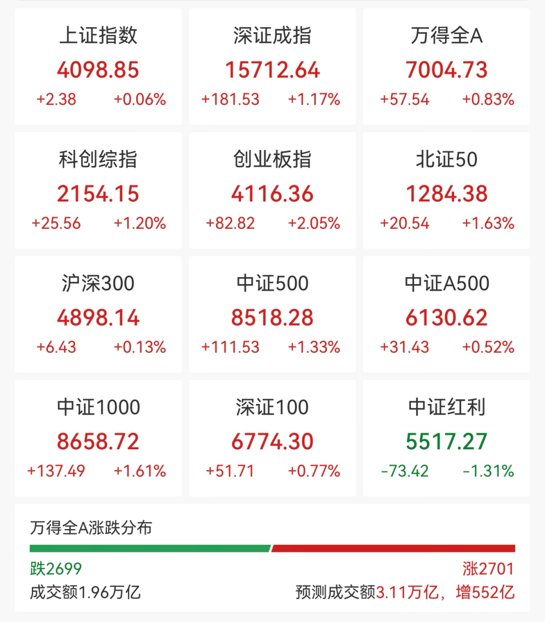 A股全线上涨!稀土股飙升<strong></p>
<p>虚拟币BP USDT</strong>,600392,直线拉涨停