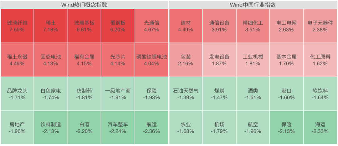 A股全线上涨!稀土股飙升<strong></p>
<p>虚拟币BP USDT</strong>,600392,直线拉涨停