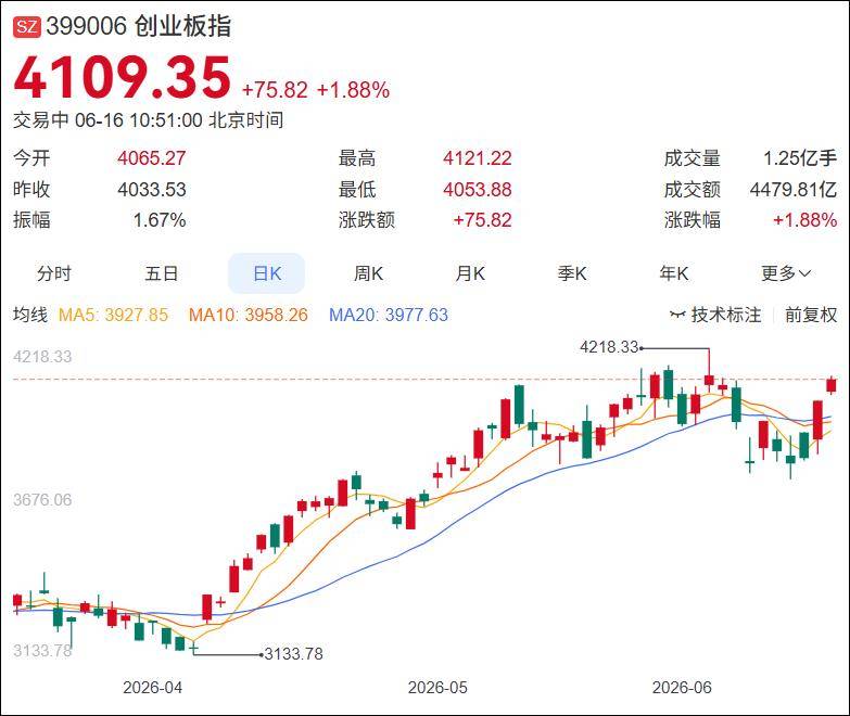 100万存一年<strong></p>
<p>虚拟币BP USDT</strong>,利息只有9500元了……