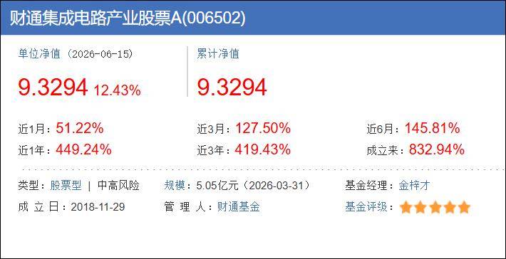 100万存一年<strong></p>
<p>虚拟币BP USDT</strong>,利息只有9500元了……