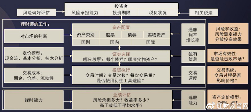 理财风险评估(理财风险评估怎么通过) 理财风险评估(理财风险评估怎么通过)