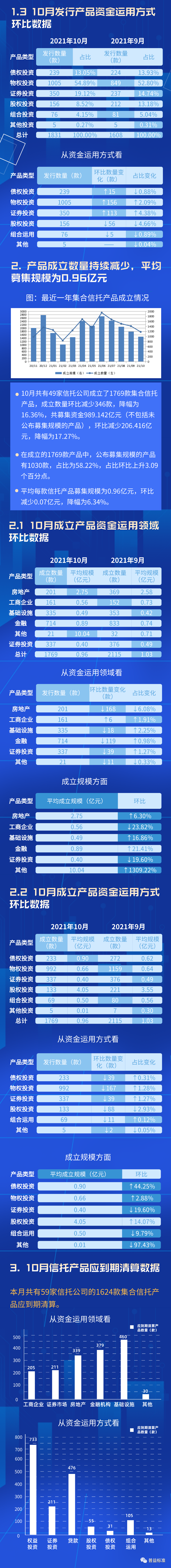 信托理财产品(信托理财产品起步门槛) 信托理财产品(信托理财产品起步门槛)