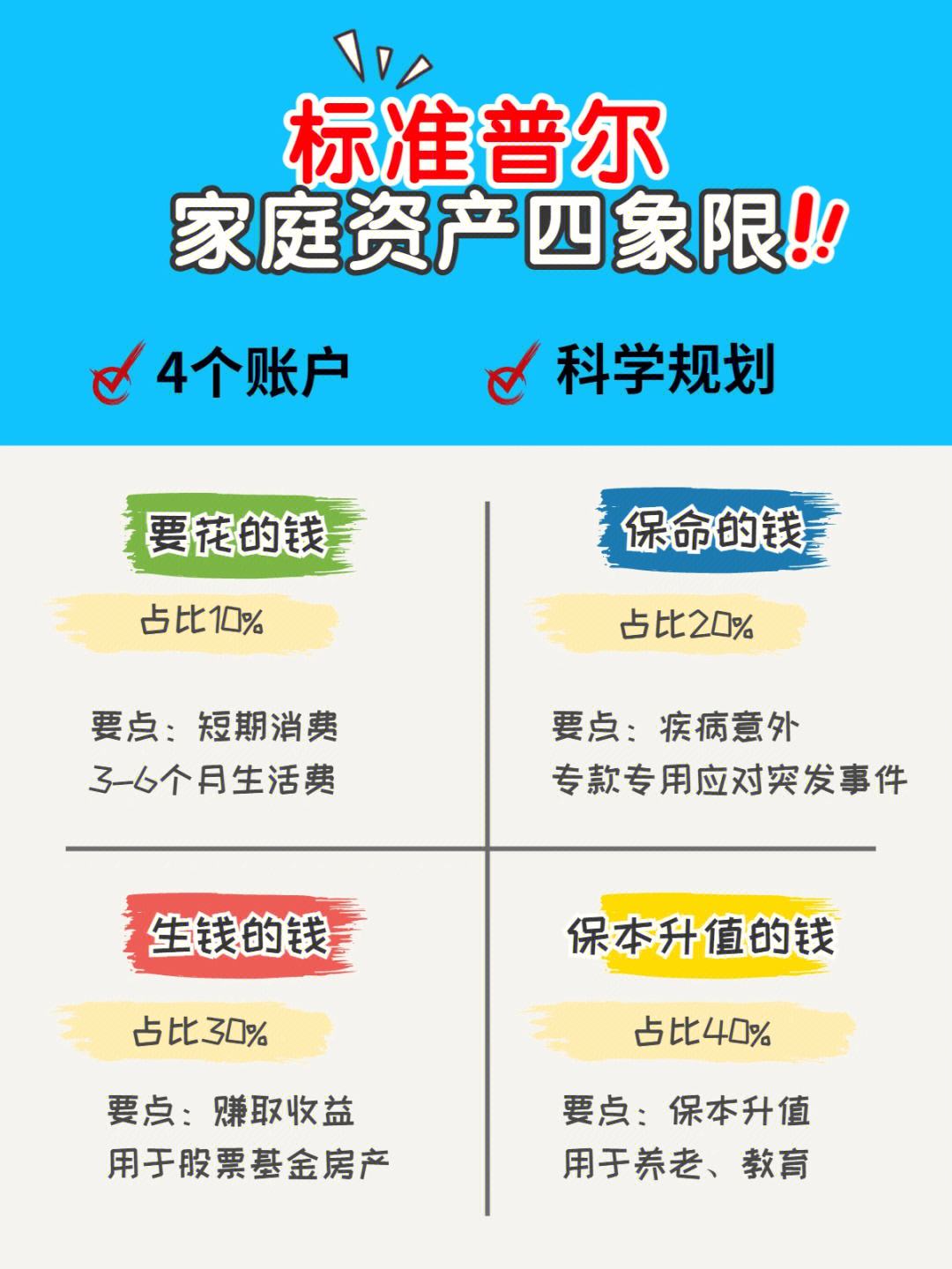 怎么做理财(五万闲钱怎么做理财)