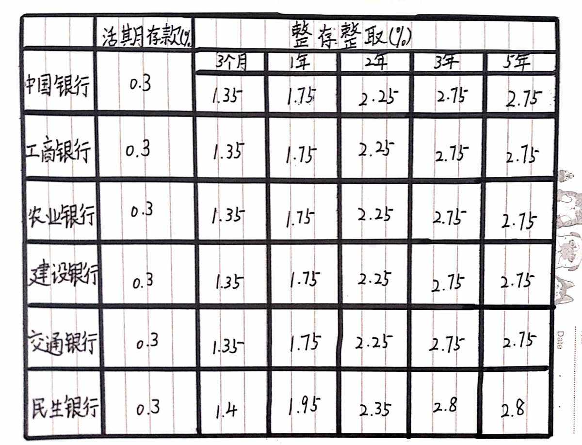 怎么做理财(五万闲钱怎么做理财)