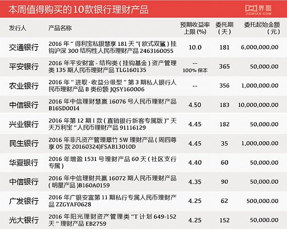 商业银行理财产品(银行理财产品最新消息2023年)