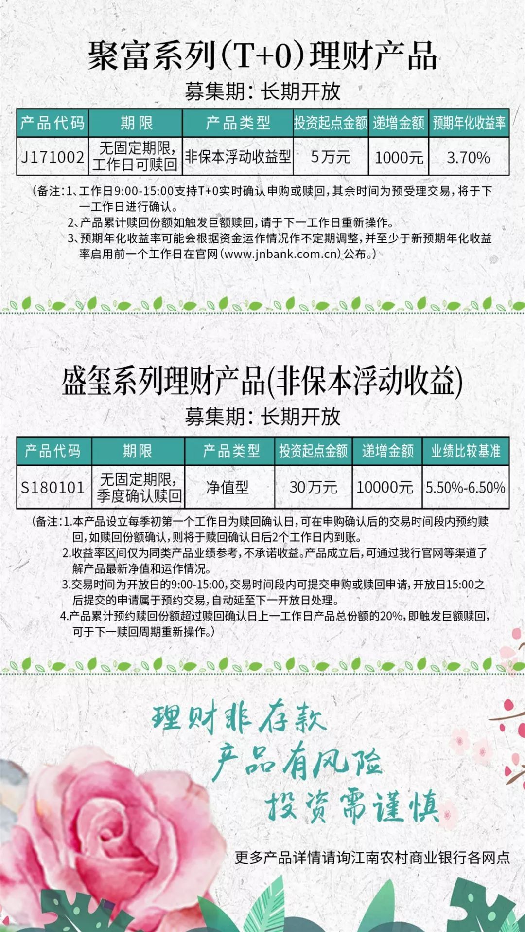 商业银行理财产品(银行理财产品最新消息2023年)
