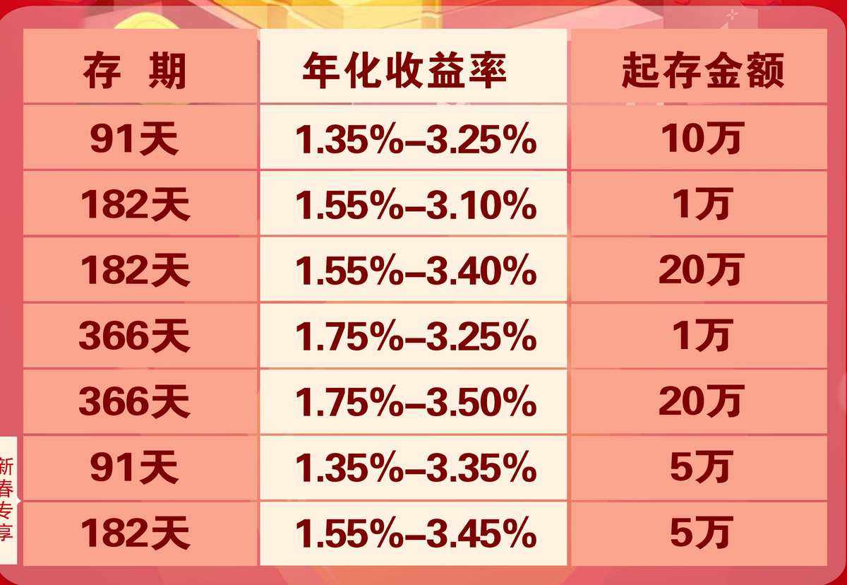 存款理财(太平洋保险三年存款理财) 存款理财(太平洋保险三年存款理财)