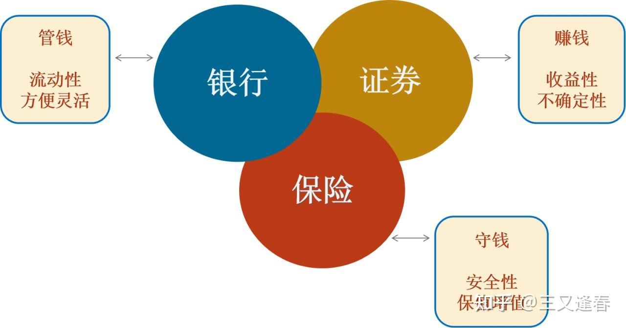 理财型保险(理财型保险险种有哪些) 理财型保险(理财型保险险种有哪些)