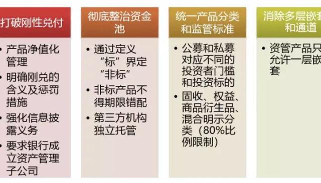 理财产品保本(理财产品保本的有哪些)