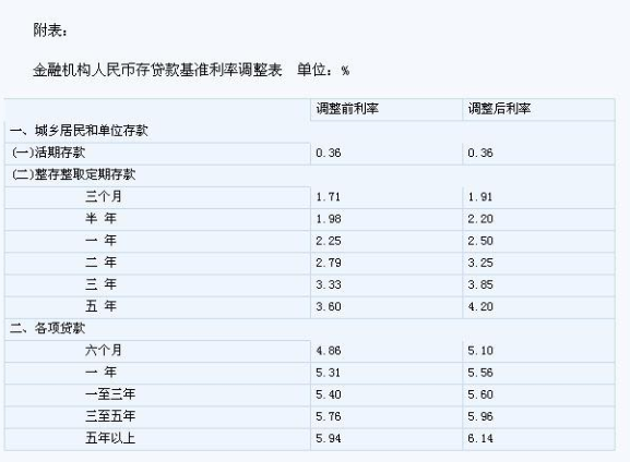 理财怎么算(理财怎么算一天收益多少) 理财怎么算(理财怎么算一天收益多少)