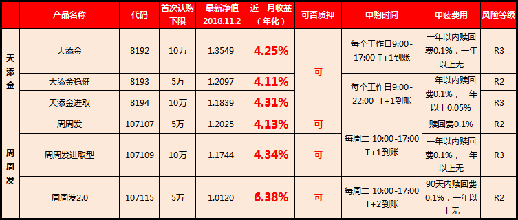 周末理财(周末理财能赎回吗) 周末理财(周末理财能赎回吗)