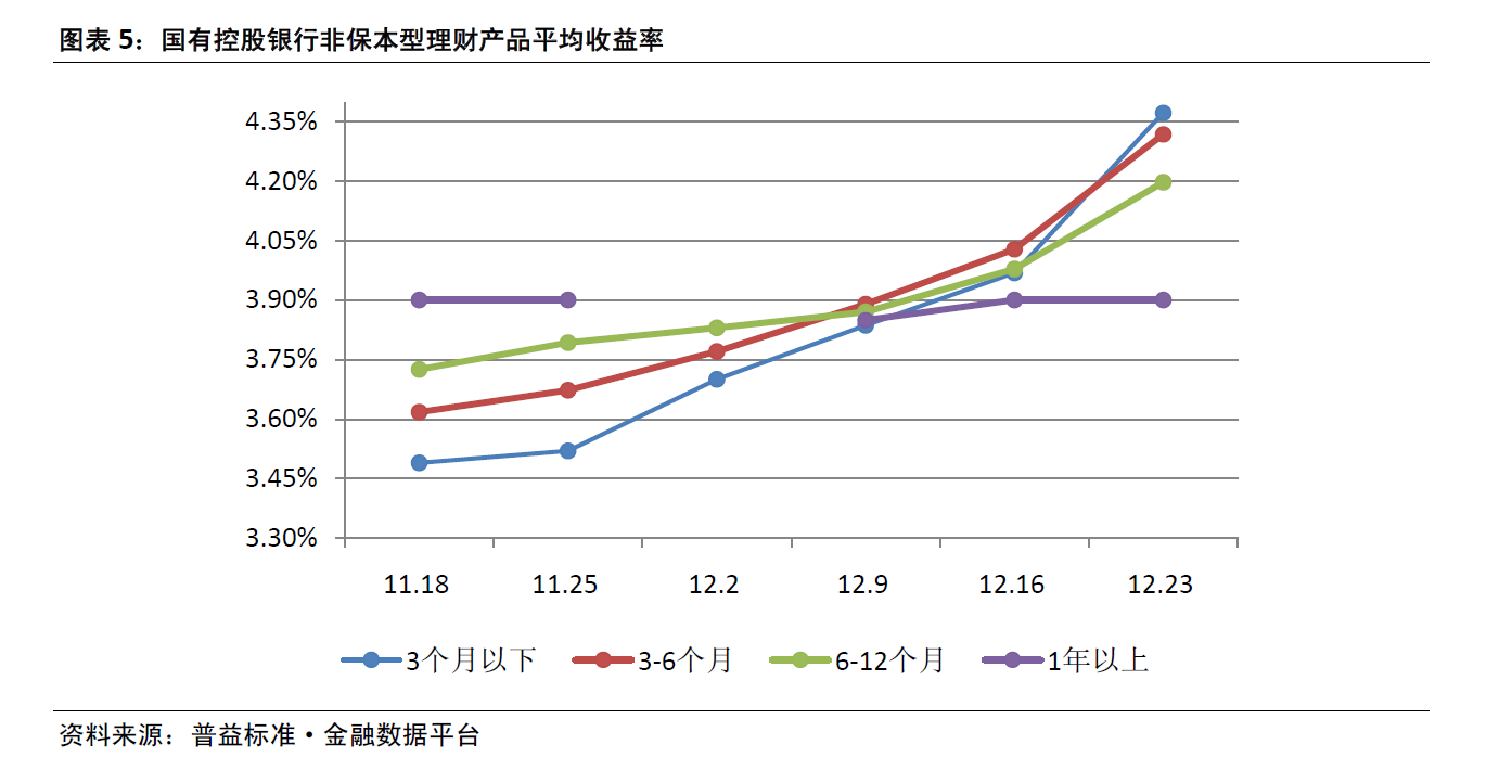 理财收益(理财收益计算器) 理财收益(理财收益计算器)