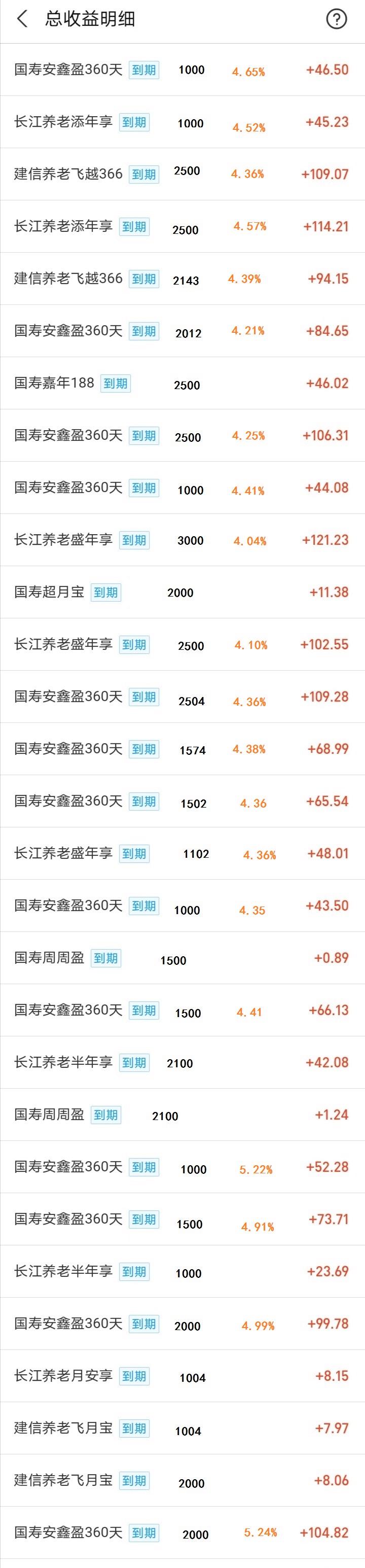 理财收益(理财收益计算器) 理财收益(理财收益计算器)