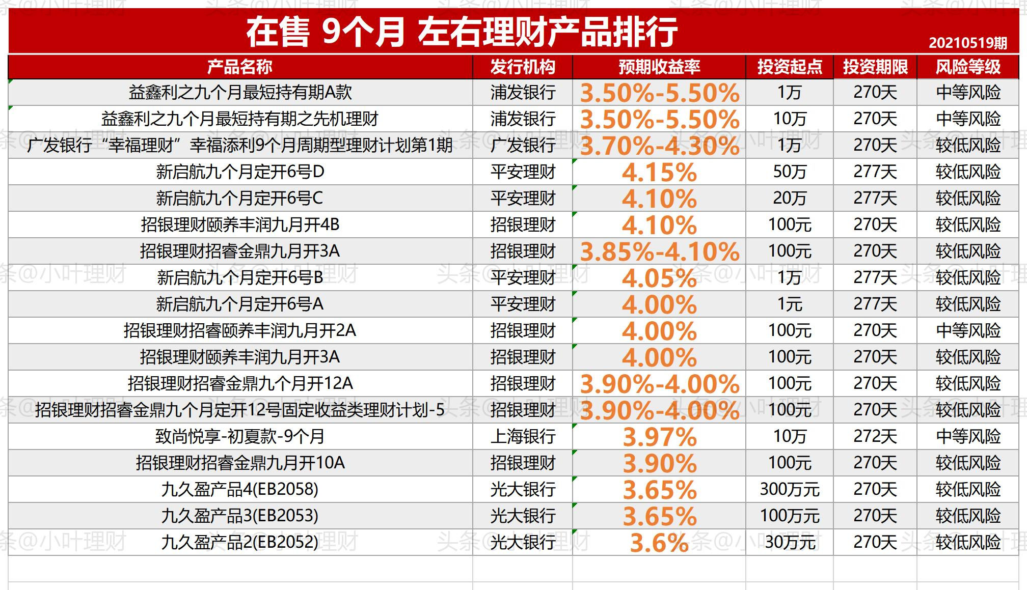 理财中国(理财中国债等的分类)