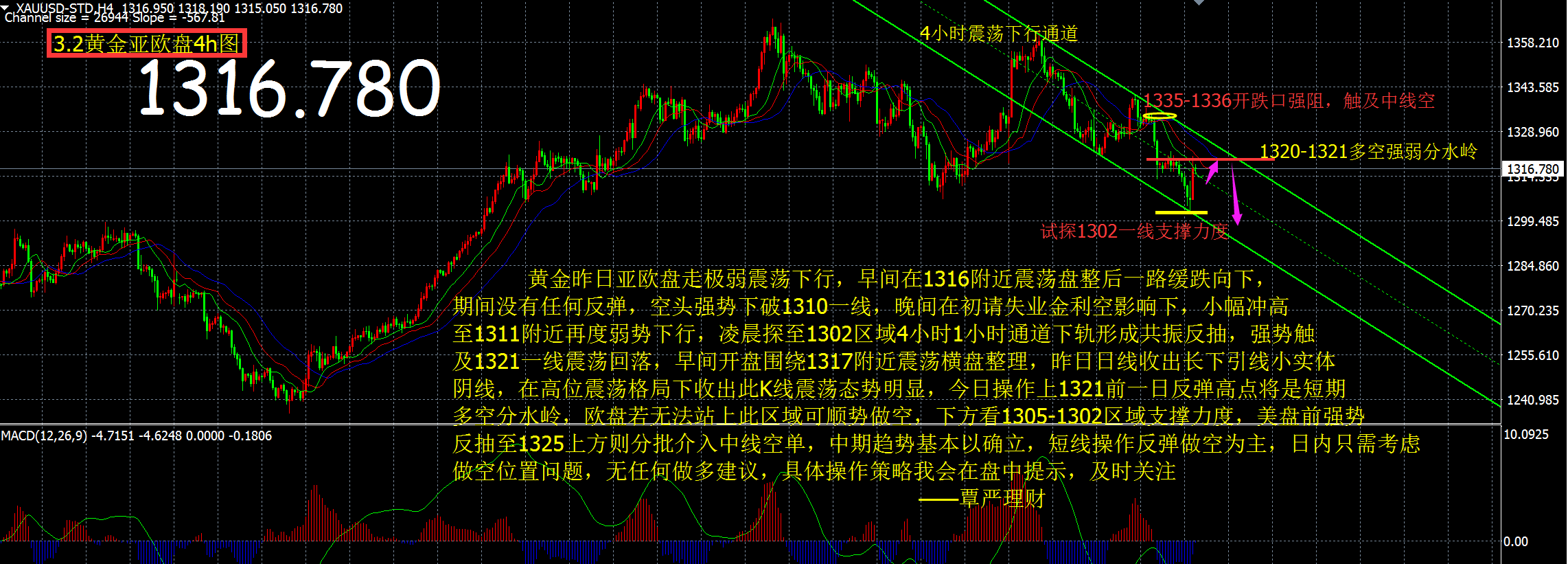 理财盘(理财盘源码) 理财盘(理财盘源码)