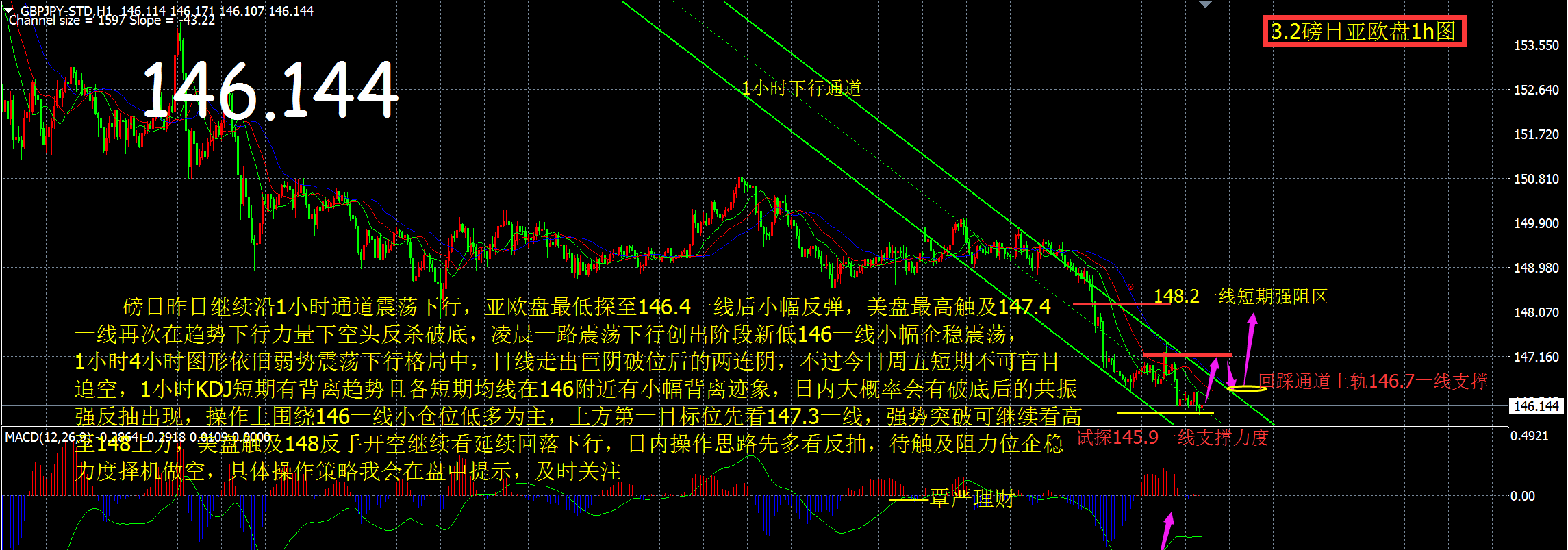 理财盘(理财盘源码) 理财盘(理财盘源码)