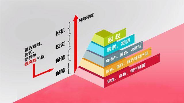 信托理财产品(信托理财产品可靠吗) 信托理财产品(信托理财产品可靠吗)
