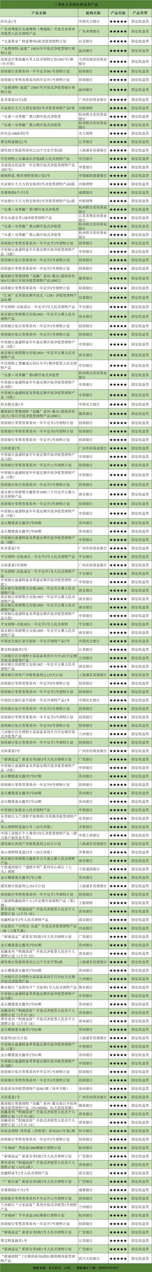 理财排名(理财排名第一的银行)