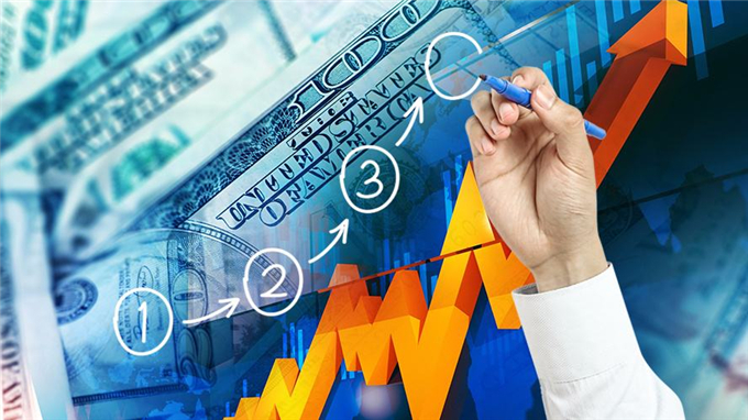 外汇理财产品(外汇理财产品风险只存在标的投资风险对还是错)