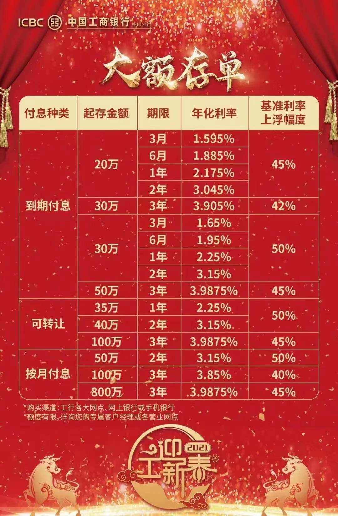 理财转让(理财转让不出去怎么办)