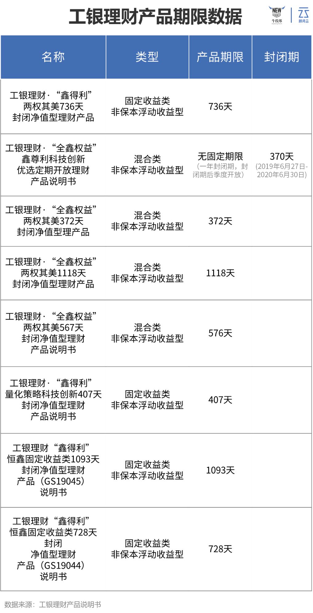 理财对比(理财对比定期存款)