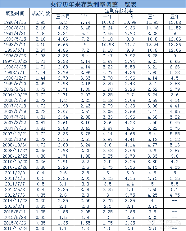 理财利息怎么算(182天理财利息怎么算)