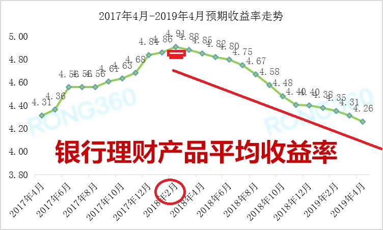 理财的收益(理财的收益可以单独取出来吗) 理财的收益(理财的收益可以单独取出来吗)