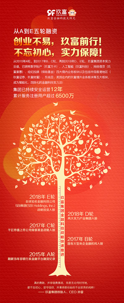 理财玖富(玖富理财网)