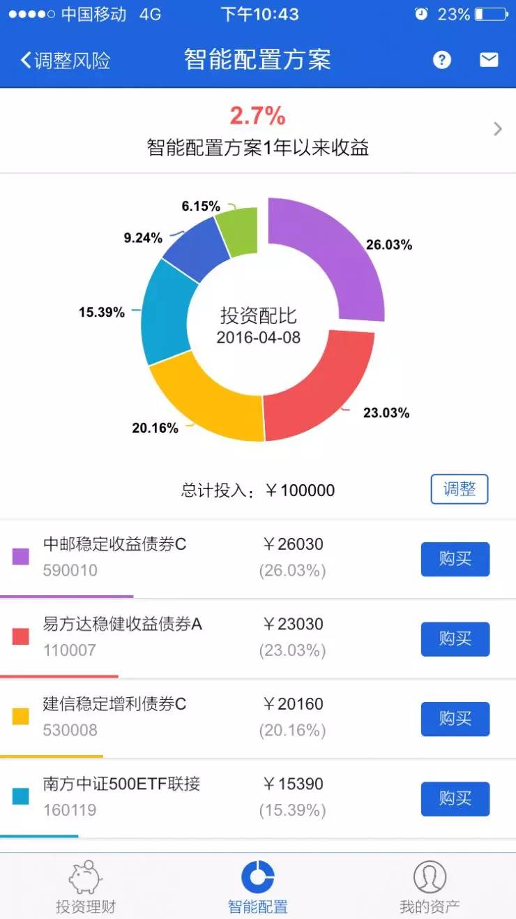 理财魔方(理财魔方王康)