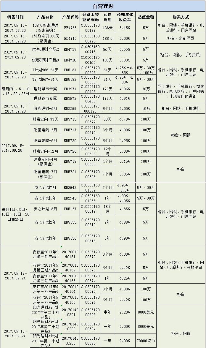交通银行理财产品(交通银行理财产品一览表) 交通银行理财产品(交通银行理财产品一览表)