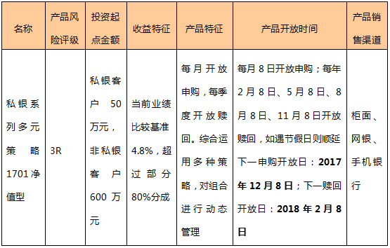 交通银行理财产品(交通银行理财产品一览表) 交通银行理财产品(交通银行理财产品一览表)