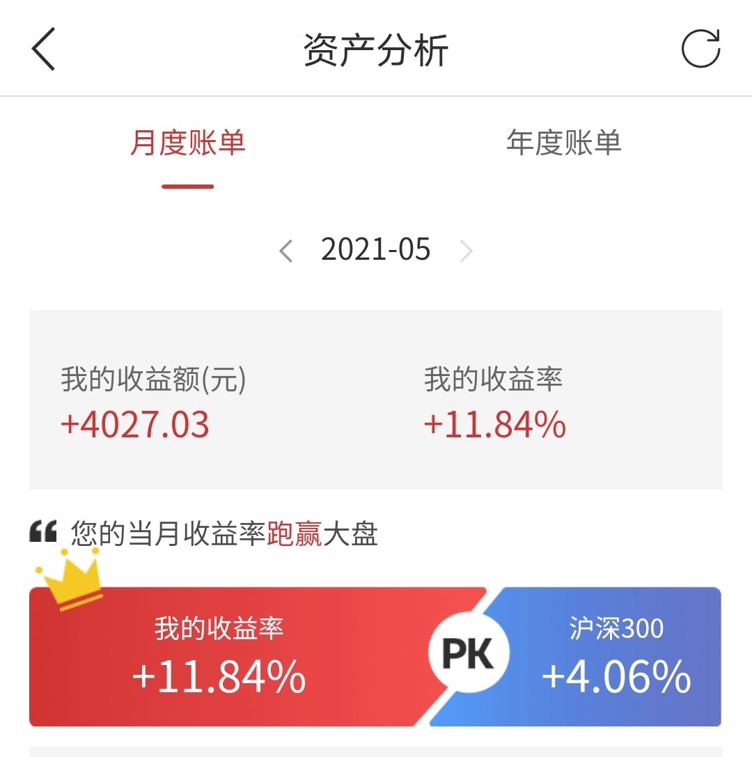 收益高理财(收益高理财收益)