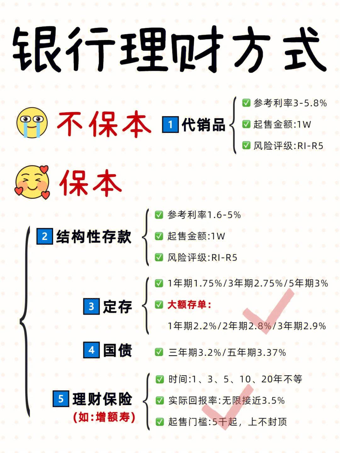 银行定期理财(银行定期理财能取出来吗) 银行定期理财(银行定期理财能取出来吗)