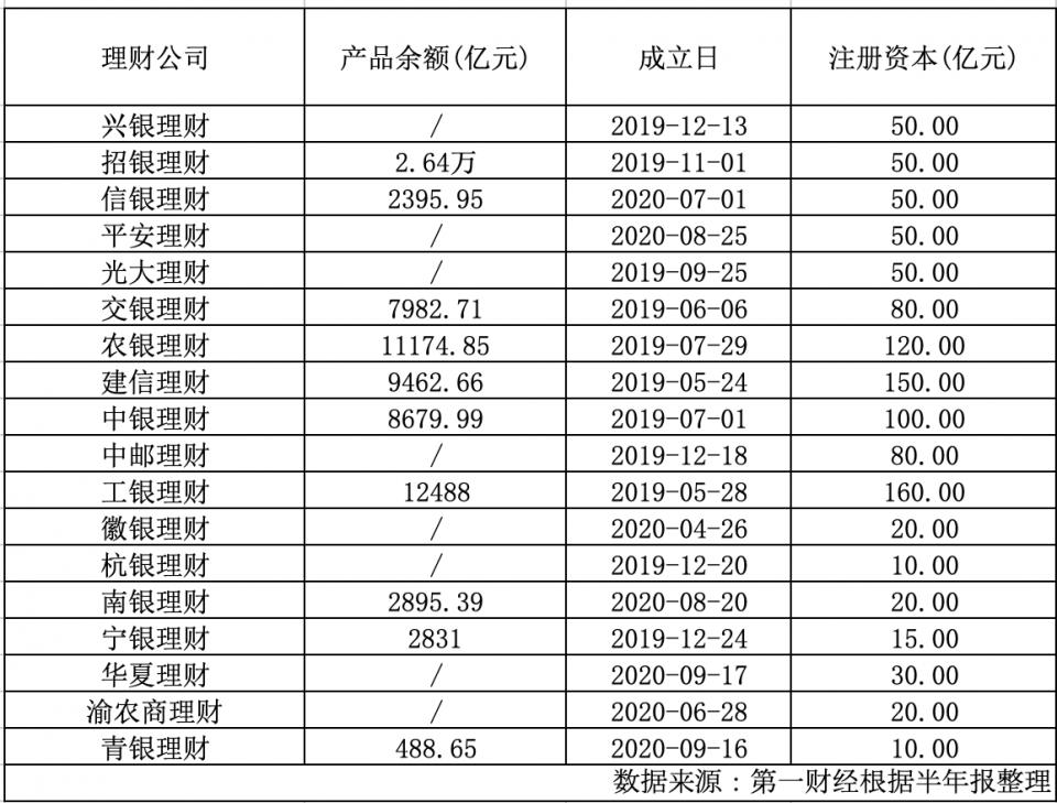 理财公司有哪些(青岛理财公司有哪些) 理财公司有哪些(青岛理财公司有哪些)